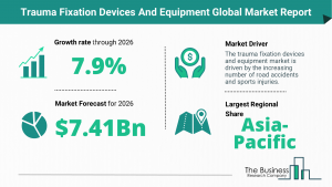 Trauma Fixation Devices And Equipment Market
