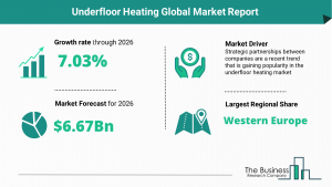 Underfloor Heating Market 