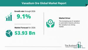 Vanadium Ore Market