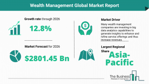 Global Wealth Management Market, 