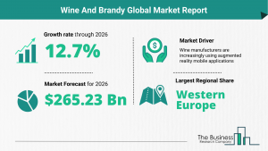 Wine And Brandy Market