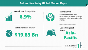 Global Automotive Relay Market Report