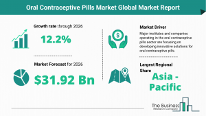 Global oral contraceptive pills market report 