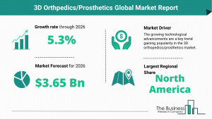 Global 3D Orthpedics/Prosthetics Market