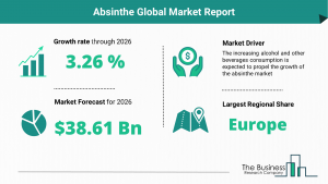 Global Absinthe Market Report
