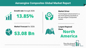 Global Aeroengine Composites Market