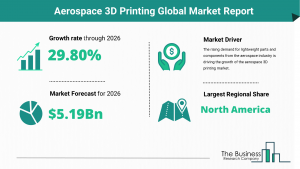 Aerospace 3D Printing Market