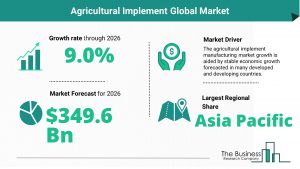 Agricultural Implement Global Market
