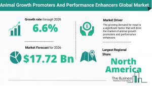Animal Growth Promoters And Performance Enhancers Global Market