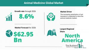 Animal Medicine Global Market