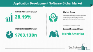 Application Development Software Market