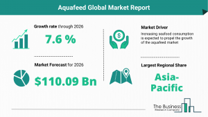 Global Aquafeed Market Report