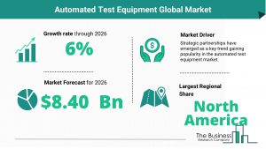 Automated Test Equipment Global Market