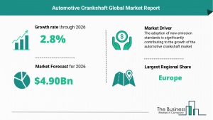 Automotive Crankshaft Market