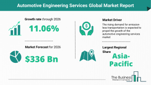 Global Automotive Engineering Services Market Trends