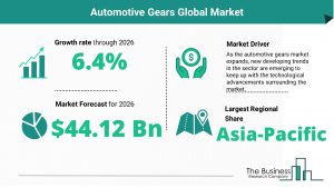 Automotive Gears Global Market