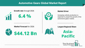 Global Automotive Gears Market Report
