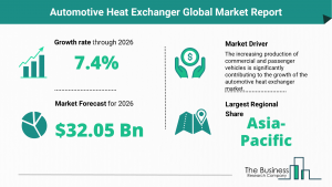 Global Automotive Heat Exchanger Market Size