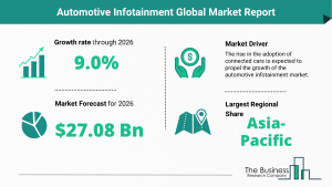 Global Automotive Infotainment Market Size