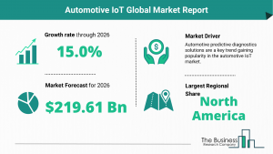 Global Automotive IoT Market Size