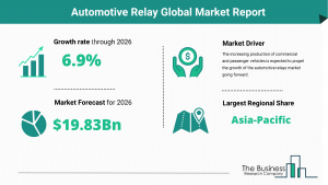 Automotive Relay Market