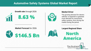 Automotive Safety Systems Market Report
