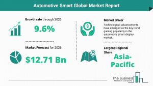 Global Automotive Smart Display Market Size