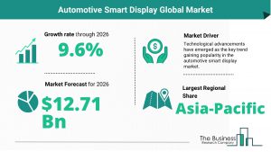 Automotive Smart Display Global Market