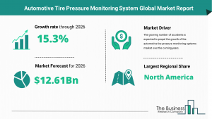  Automotive Tire Pressure Monitoring System Market