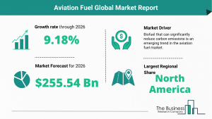 Global Aviation Fuel Market Size