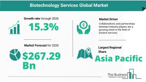 Biotechnology Services Global Market
