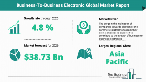 Global Business-To-Business Electronic Market Report