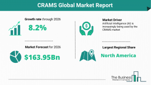 CRAMS Market