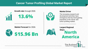 Global Cancer Tumor Profiling Market Size