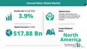 Canned Meat Global Market