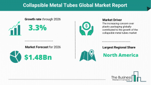 Collapsible Metal Tubes Market