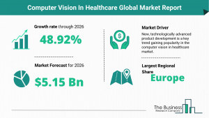 Global Computer Vision In Healthcare Market Trends