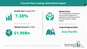 Concrete Floor Coatings Market