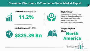 Global Consumer Electronics E-Commerce Market Trends