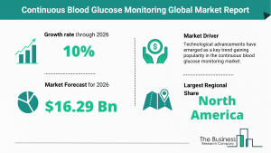Global Continuous Blood Glucose Monitoring Market Trends, 