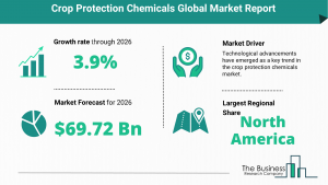 Global Crop Protection Chemicals Market Size