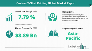 Global Custom T-Shirt Printing Market