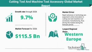 Global Cutting Tool And Machine Tool Accessory Market Size