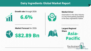 Global Dairy Ingredients Market Size