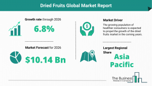 Global Dried Fruits Market Size