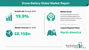 Drone Battery Market