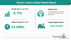  Electric Guitars Market