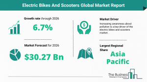 Global Electric Bikes And Scooters Market Trends