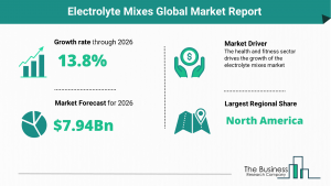 Electrolyte Mixes Market