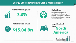 Global Energy Efficient Windows Market Size